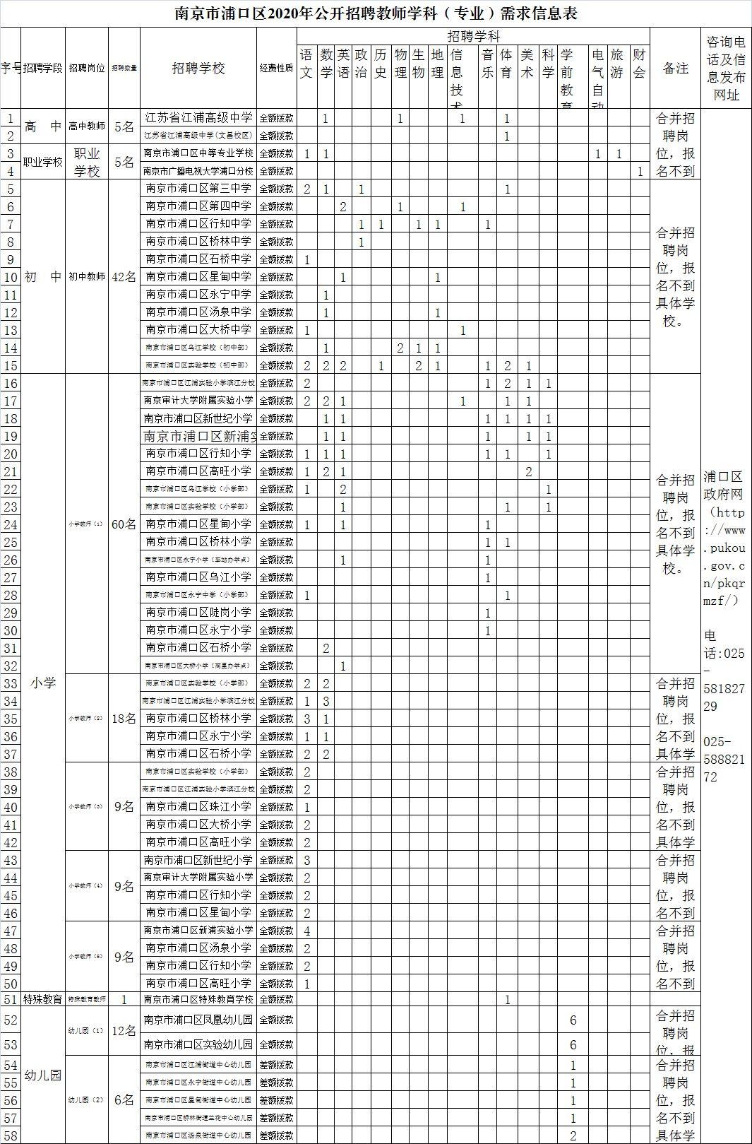 南京浦口最新招聘信息及友情的温馨日常日常更新